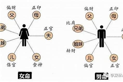 八字可以改嗎|八字輕如何改善？別慌！這些方法幫你化解命運的輕盈